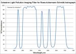 Light Pollution Imaging Filter, 11  RASA Fashion